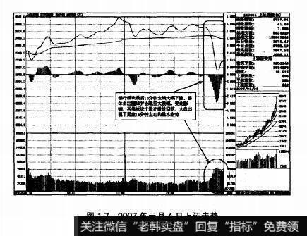 图1.72007年元月4日上证走势