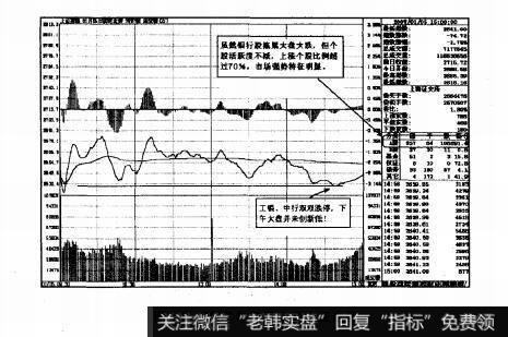 图1.82007年元月5日上证走势