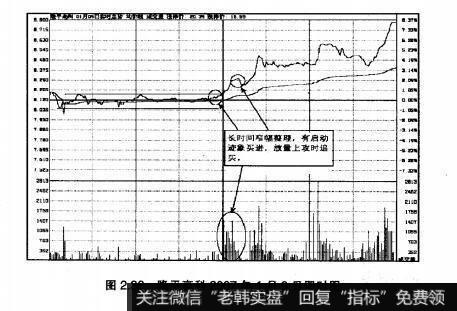 图2.36隆平高科2007年1月9日即时图