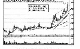 操盘手实战法则：短线阻击马应龙