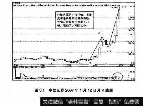 图3.1中信证券2007年1月12日月K线图