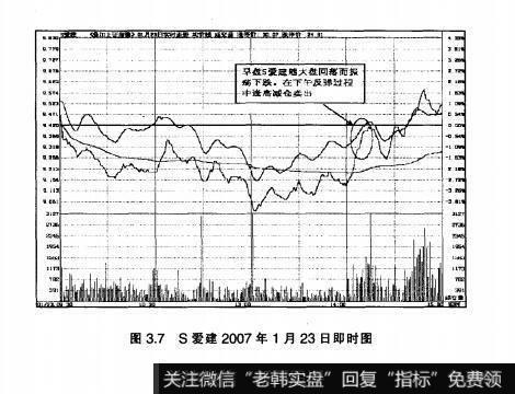 图3.7S爱建2007年1月23日即时图