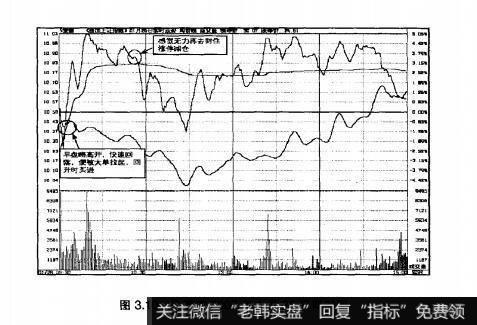 图3.10S爱建2007年1月26日即时图