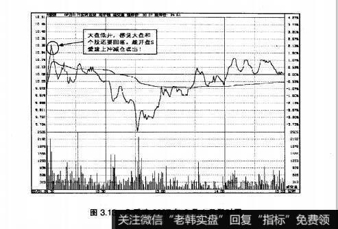 图3.13S爱建2007年2月1日即时图