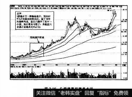 图3.16S爱建事后简单点评