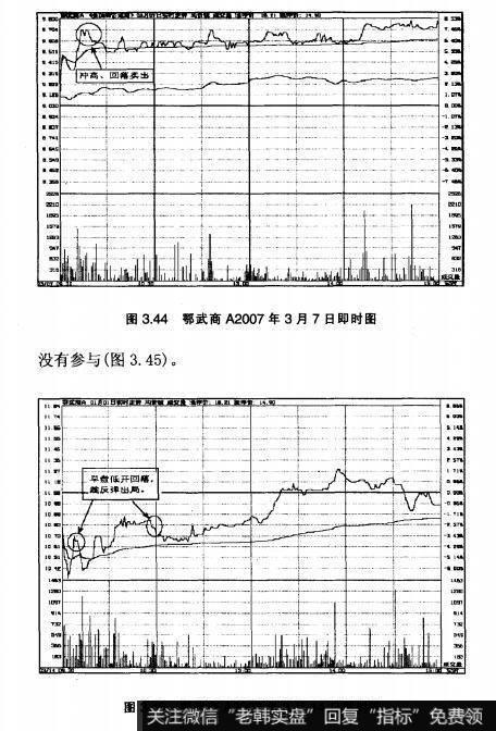 图3.44鄂武商A2007年3月7日即时图 图3.45鄂武商A2007年3月14日即时图