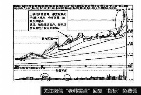 图3.46鄂武商A点评