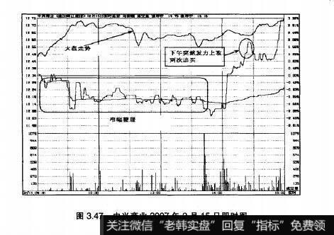 图3.47中兴商业2007年2月15日即时图