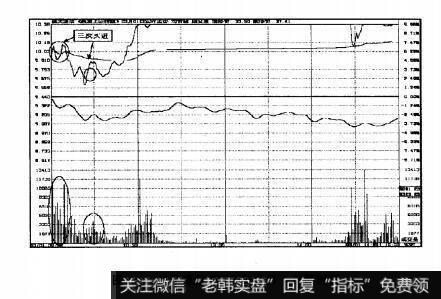 图4.1航天通倍2007年3月1日即时图