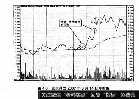 图4.6交大昂立2007年3月14日即时图