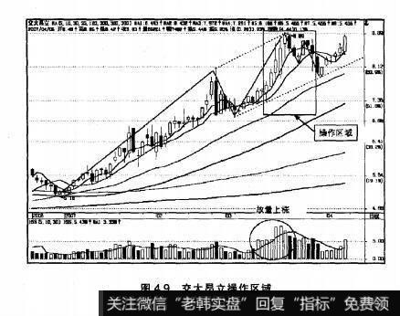 图4.9交大昂立操作区域