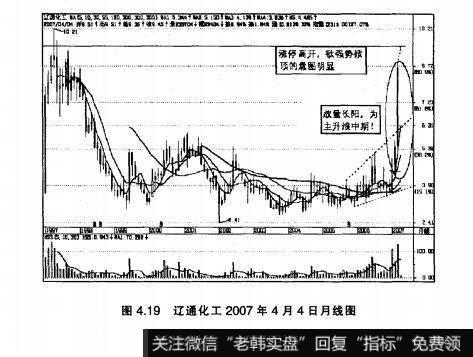 图4.19辽通化工2007年4月4日月线图