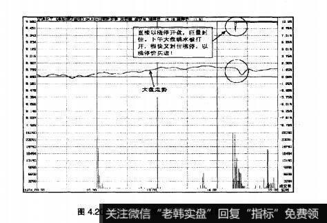 图4.20辽通化工2007年4月4日即时图