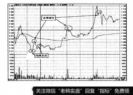 图4.21辽通化工2007年4月5日即时图