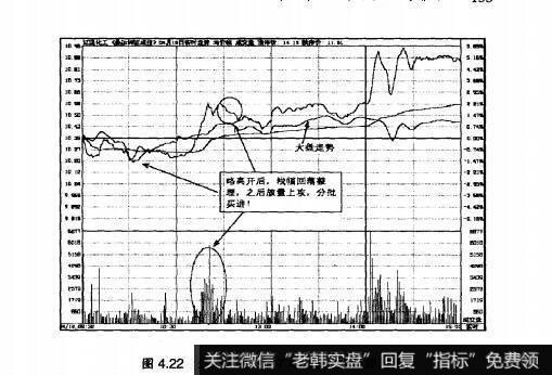 图4.22辽通化工2007年4月18日即时图