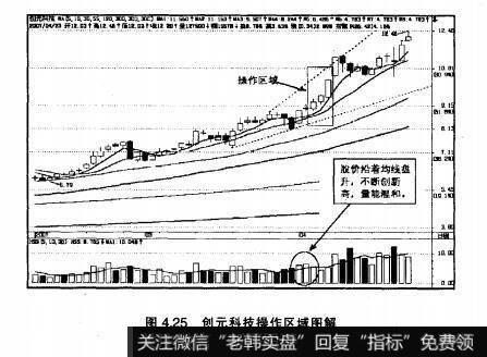 图4.25创元科技操作区域图解