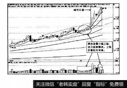 图4.33长丰汽车操作区域图解