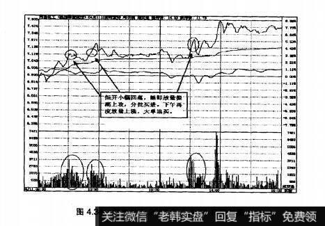 图4.34河池化工2007年4月11日即时图