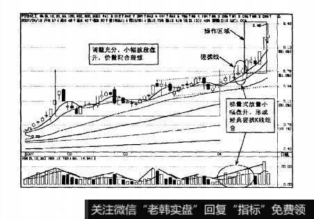 图4.37河池化工操作图解