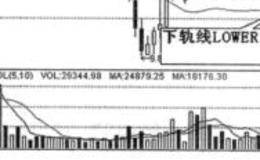 什么是短期趋势 它有什么特征