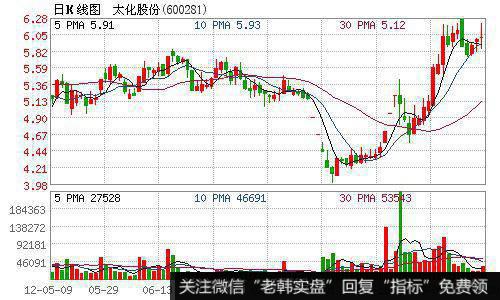 有利于公司聚焦贵金属回收加工业务