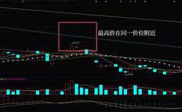 K线图基础知识 | 平顶镊子线形态实战案例