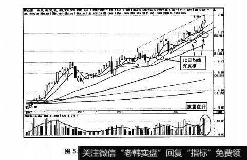 图5.10商业城2007年4月18日K线图