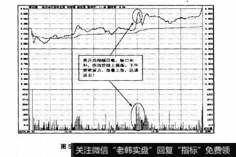 图5.13商业城2007年5月8日即时图