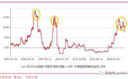 为什么经济下行A股却要大涨