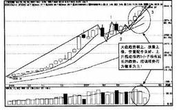 操盘手实战法则：阻击隆平高科主升浪