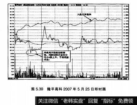 图5.39隆平高科2007年5月25日即时图