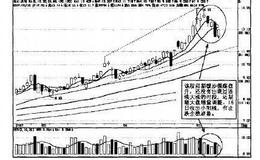 操盘手实战法则：短线阻击长江通信