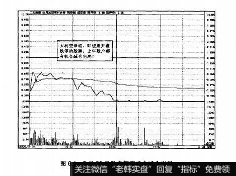 图6.1 5月30日散户都有机会减仓出局