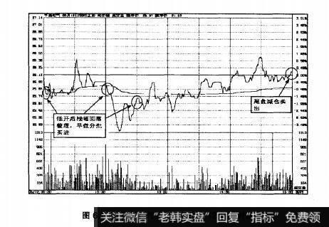 图6.16平高电气2007年6月12日即时图