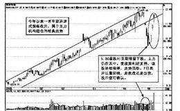 操盘手实战法则：短线阻击菲达环保