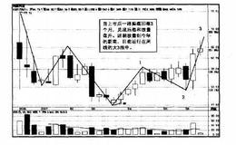 操盘手实战法则：短线阻击网盛科技