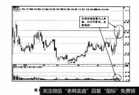 图6.27网盛科技2007年6月11日K线图