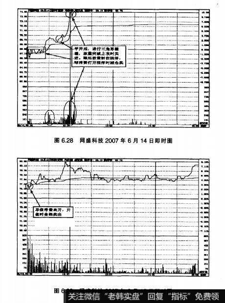 图6.28网盛科技2007年6月14日即时图 图6.29网盛科技2007年6月15日即时图