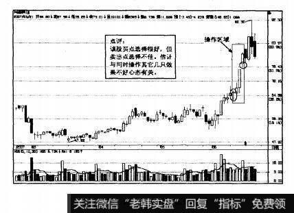 图6.30网盛科技操作区域图解