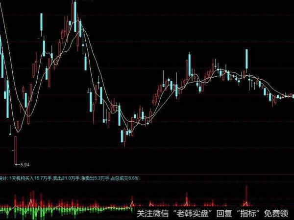 飞狐百无一失<a href='/tongdaxin/286635.html'>选股指标</a>公式