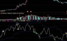 飞狐血泪矿工指标公式源码详细论述