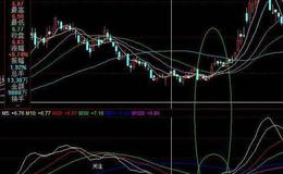 飞狐弘量差指标公式源码解读