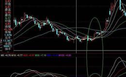 飞狐横盘天数指标公式源码解析