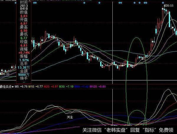 飞狐横盘天数指标公式