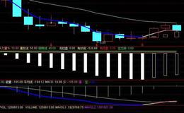 飞狐激流淘金指标公式源码解读