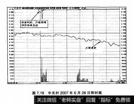 图7.18中关村2007年6月28日即时图