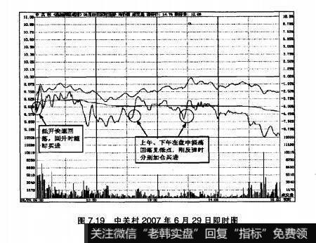 图7.19中关村2007年6月29日即时图