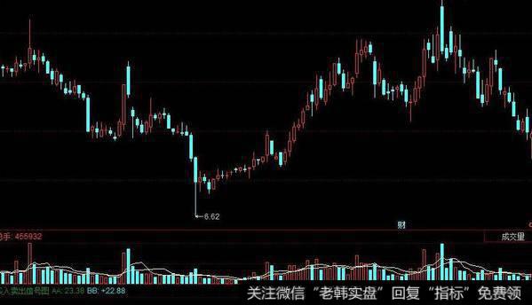 飞狐筹码穿越<a href='/tongdaxin/286635.html'>选股指标</a>公式