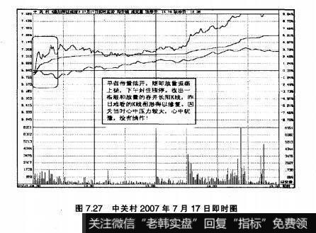 图7.27中关村2007年7月17日即时图