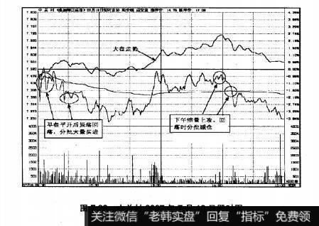 图7.28中关村2007年7月18日即时图